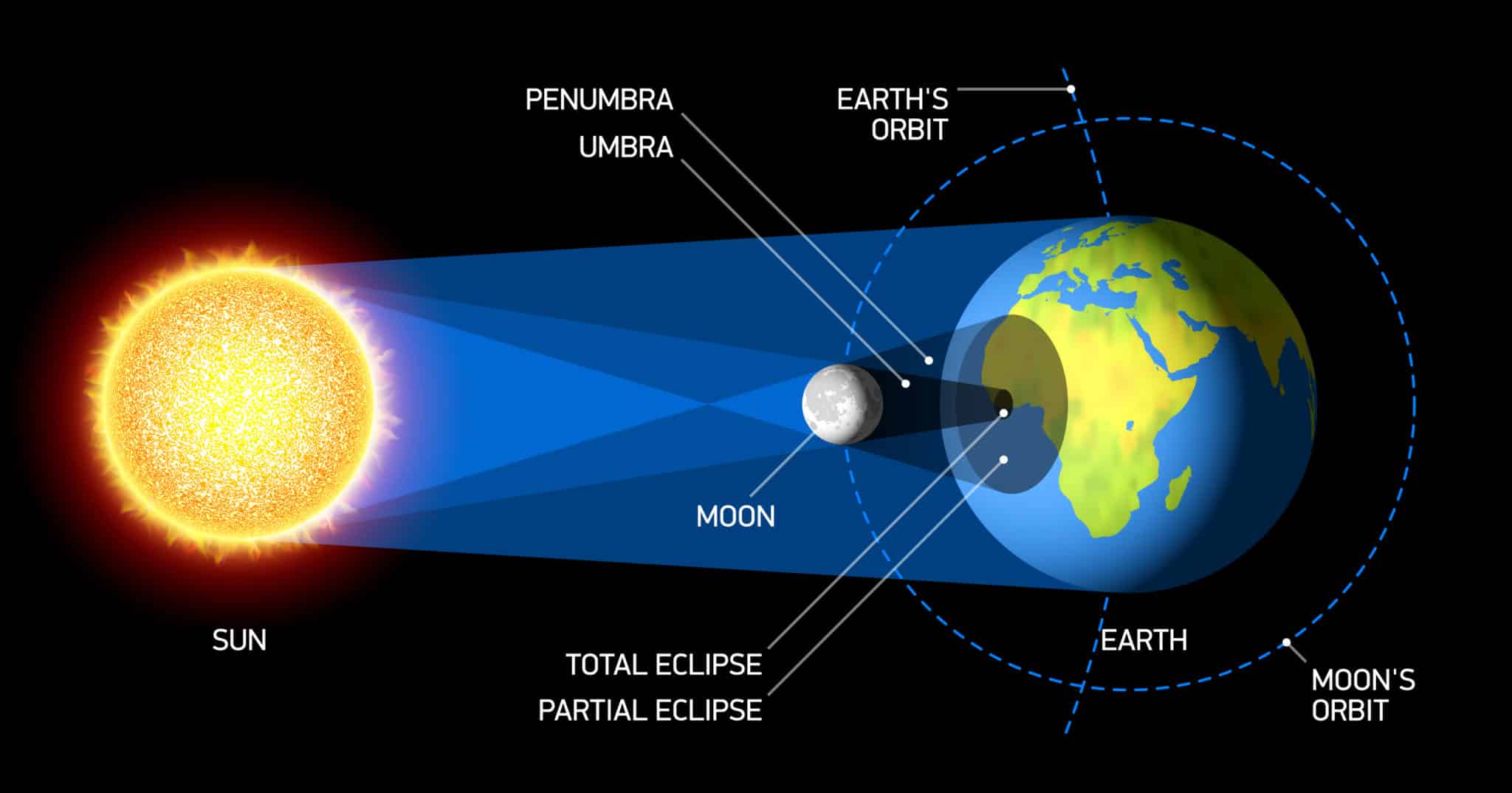Lunar Eclipse graphic